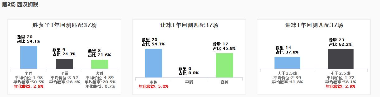 spdex超级指数分析,spdex指数曼城vs利物浦