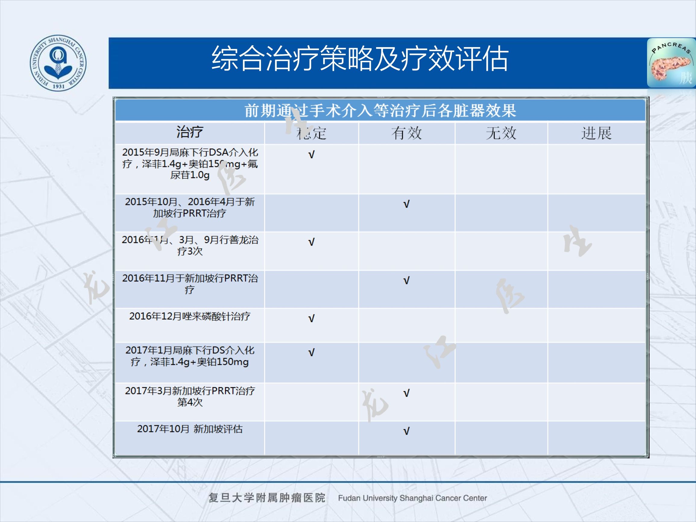 prrt治疗神经内分泌副作用,神经内分泌瘤ssrt