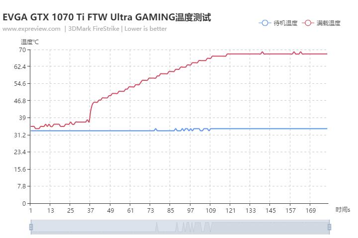 1070ti8g显卡测评,gtx1070和gtx1060ti哪个好