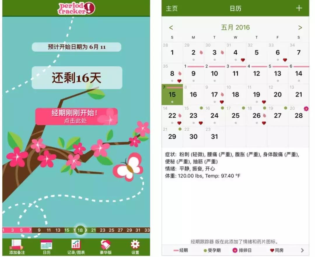 超超超超超全大姨妈攻略！专治各种姨妈痛、躁动症、不安的心！