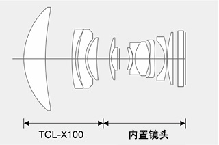 广角微距二合一镜头全新升级,长焦镜头改装手机