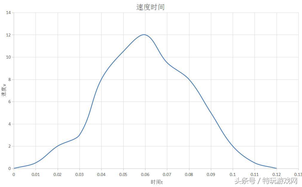 绝地求生鼠标dpi压枪教学,绝地求生鼠标宏怎么压枪最稳