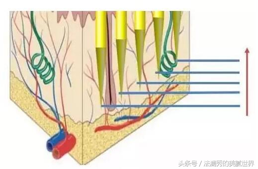 月球表面怎么祛痘,月球表面痘印怎么修复