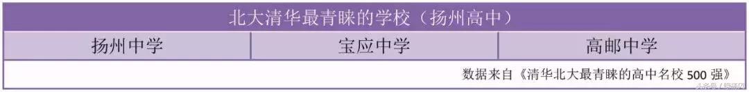 2021年扬州最好的十大高中,扬州最好的10所大学