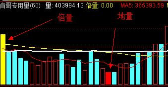 1月22日周一“肯哥￥尾盘买股”每日实战跟踪（小赚积大富）