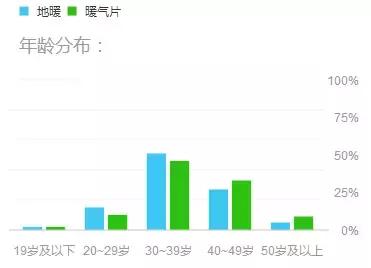 众鑫暖通最新视频,地暖对比暖气片哪个节能