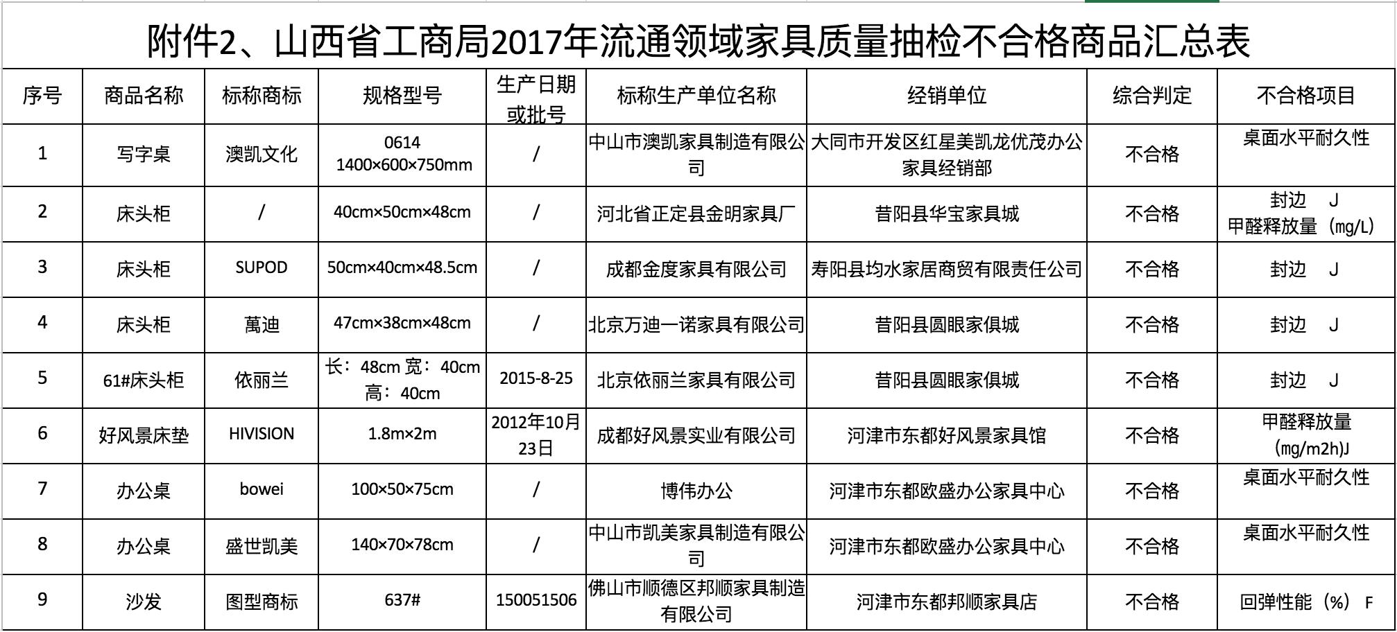 家居快讯｜2018年卫浴企业抱团涨价；山寨“箭牌”马桶质检不合格