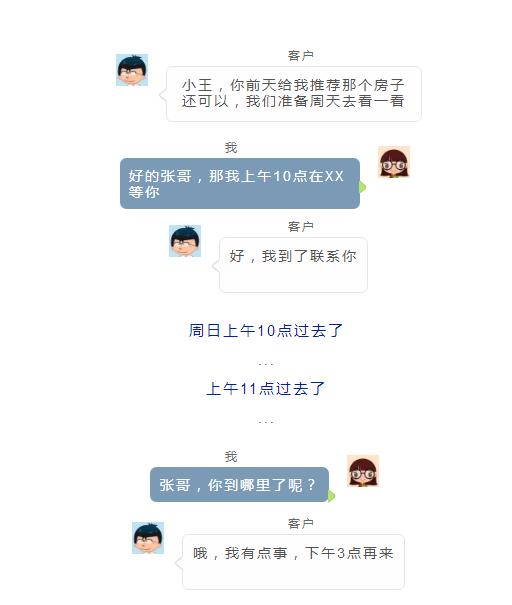 做房产中介有什么问题,怎么回复房产中介的问题