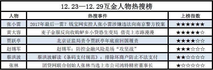 钱宝网张小雷判决书,钱宝网张小雷判决结果