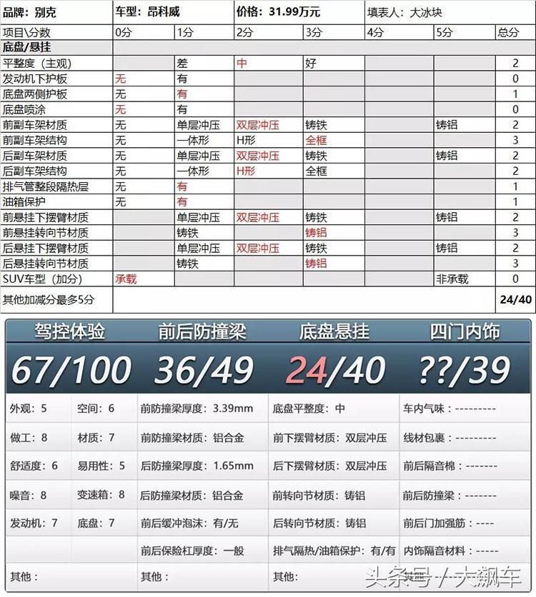 新款昂科威无法着车,别克昂科威的断轴问题解决了吗