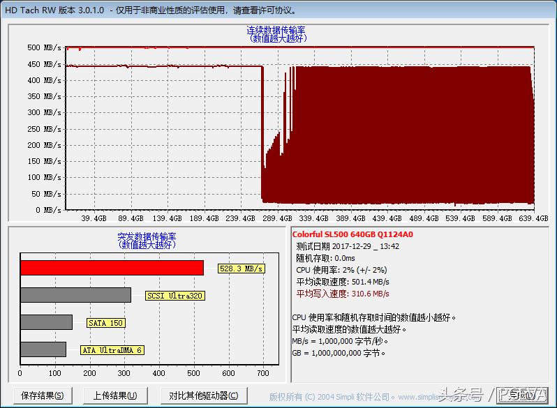 这块SSD为何获评表面固态硬盘？解密光鲜跑分背后的秘密