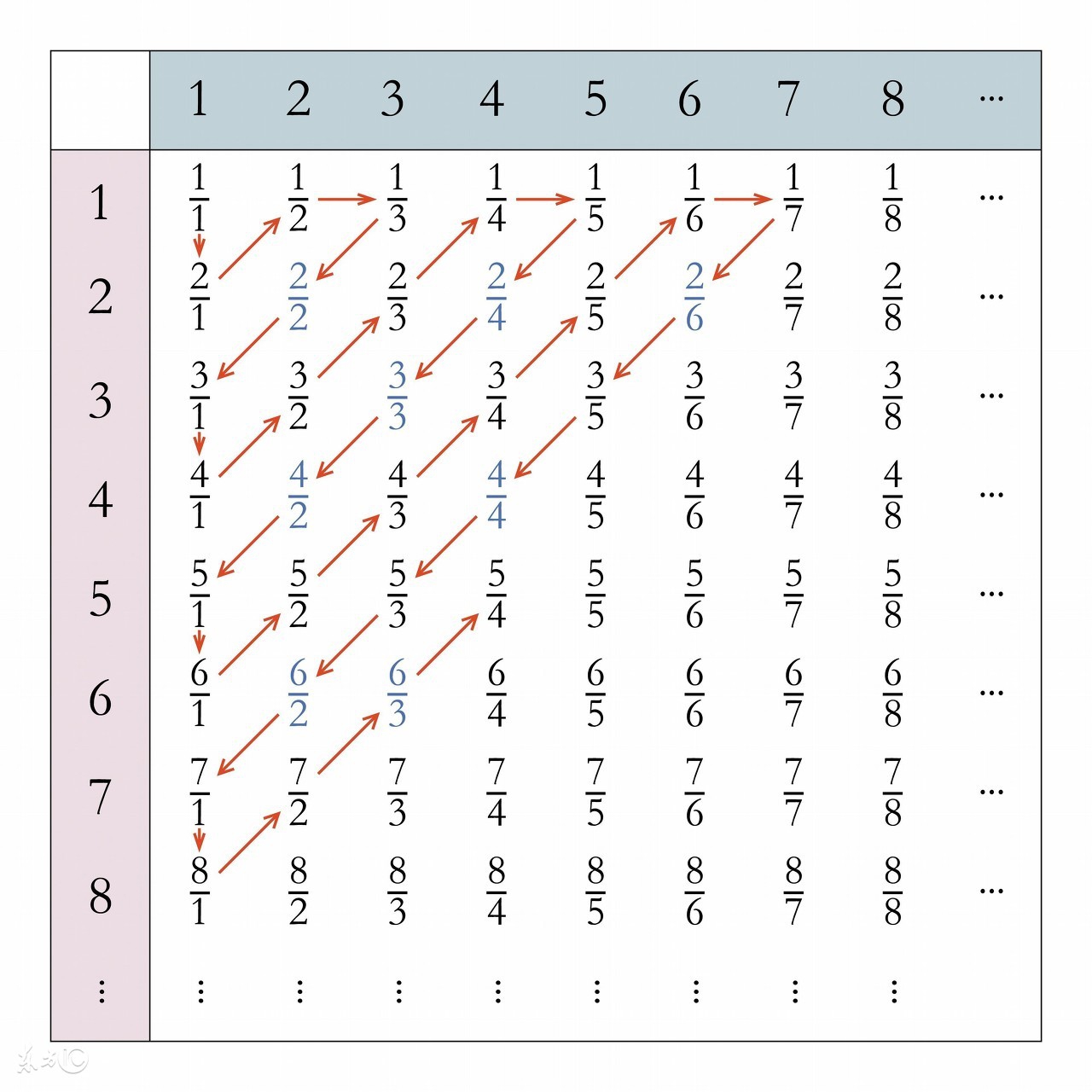 英语数字1-20的完整读法和写法,英语中数字的表达方法