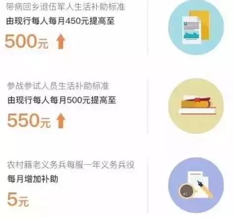 2018年北京这些东西免费！