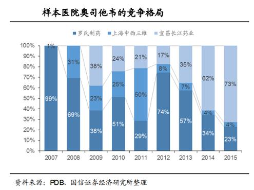 东阳光药01,东阳光药1类新药一期临床