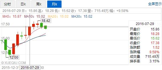 东阳光药01,东阳光药1类新药一期临床