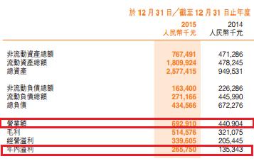 东阳光药01,东阳光药1类新药一期临床
