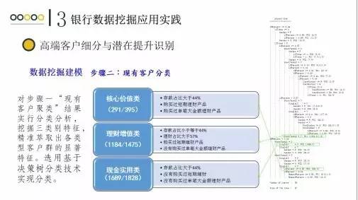 ppt干货,ppt干货大全