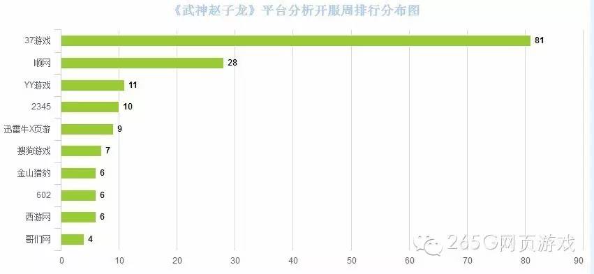 页游武神赵子龙新手攻略,武神赵子龙页游下架了吗