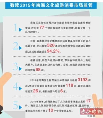 旅游市场秩序专项整治会议,营造放心消费环境整治活动