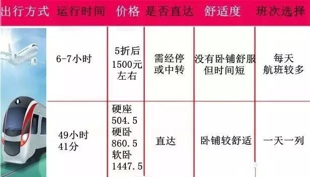 500元坐火车直达三亚！5月15日起本溪人去海南多了新选择！约起走吧！