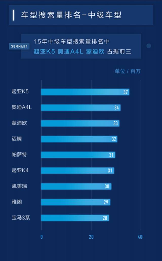 百度汽车搜索排行,百度汽车靠谱吗