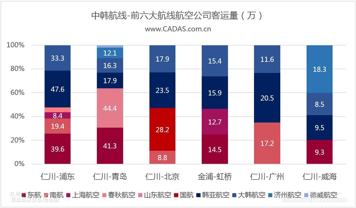 CADAS：深受冲击的2017中韩航线表现回顾