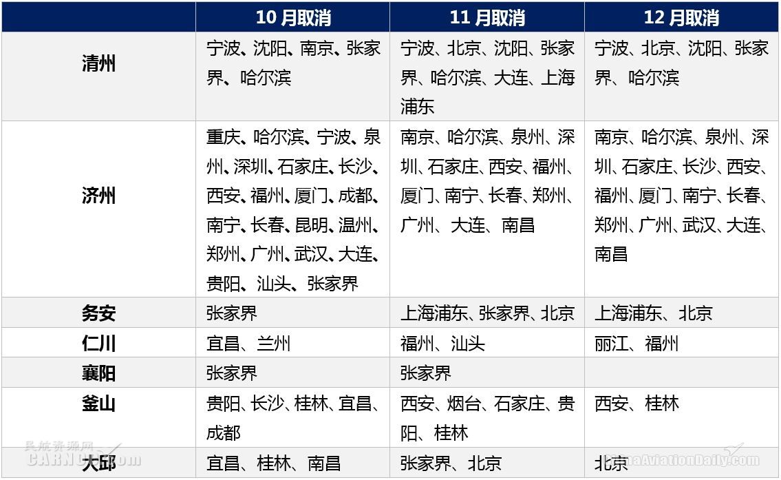 CADAS：深受冲击的2017中韩航线表现回顾