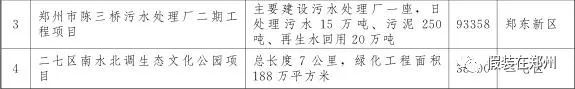 郑州万亿,郑州市重点项目投资完成6000亿元