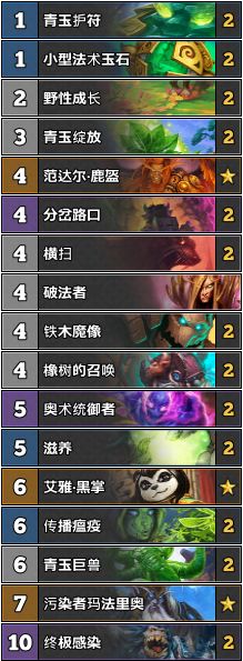 炉石2023.10最新卡组排行,炉石最新标准t1卡组