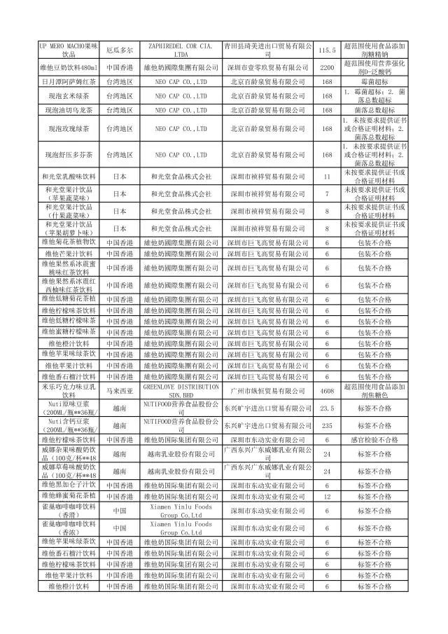 哪些品牌护肤品有违禁成分,这些化妆品不合格