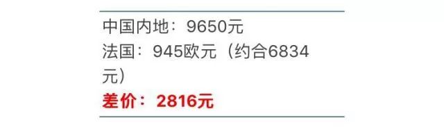 中外差价大比拼｜这些国家买包包才最便宜，最多能差出5万！