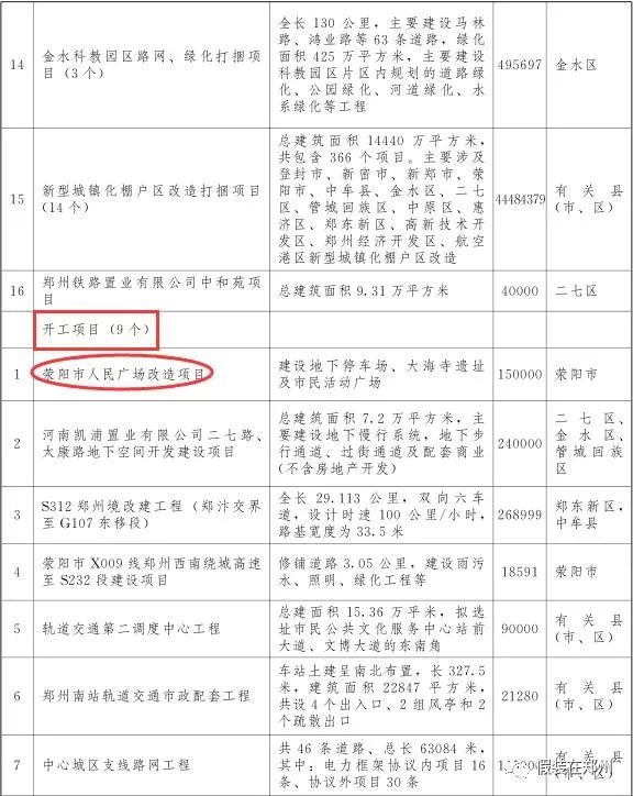 郑州万亿,郑州市重点项目投资完成6000亿元