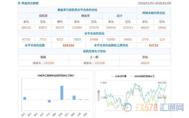 cftc持仓判断趋势的利器,cftc持仓报告黄金