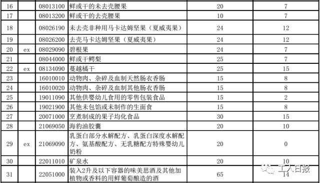 别再代购了！你最爱的面膜、奶粉、纸尿裤……统统零关税｜8000种商品今后更便宜