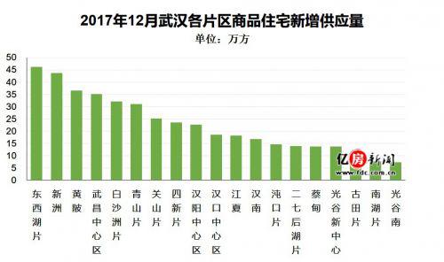 葛店花湖限购后影响波及到隔壁的光谷东楼市了么？