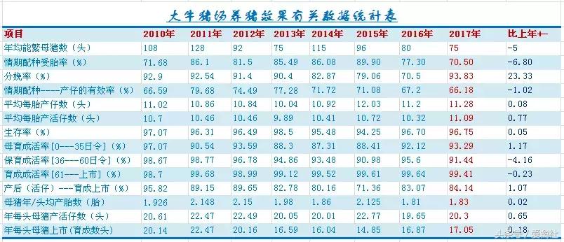 养猪养殖成本与利润,养猪利润进入下行周期