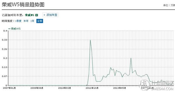 荣威品牌历史,荣威前身是英国罗孚