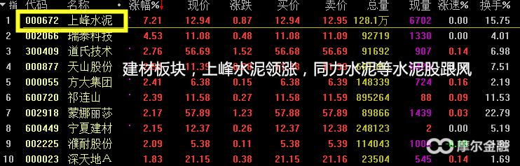 三桶油暴涨市场会怎么走,两桶油暴涨预示什么