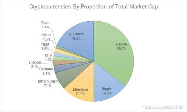 虚拟货币投资风险分析,虚拟币利空利好