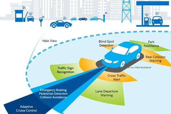 沈阳乾朗——遐想新时代：5G无人驾驶汽车的“氧气”