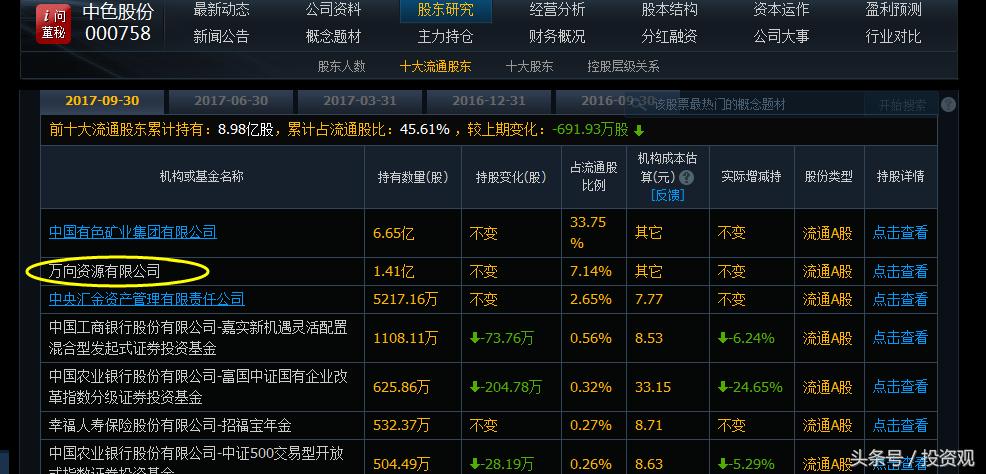 万向集团十大产业领域,千亿万向集团现状