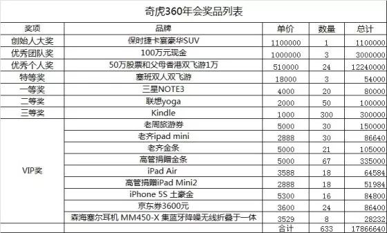妖盘点｜别人家年会的豪华大奖，辣瞎眼