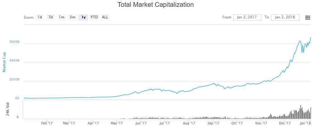 虚拟货币投资风险分析,虚拟币利空利好
