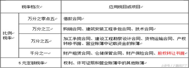 零基础学税法全课程免费视频,税法基础自学视频教程