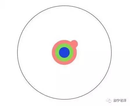 本硕和硕博哪个差距大,读完本硕博前十年对比