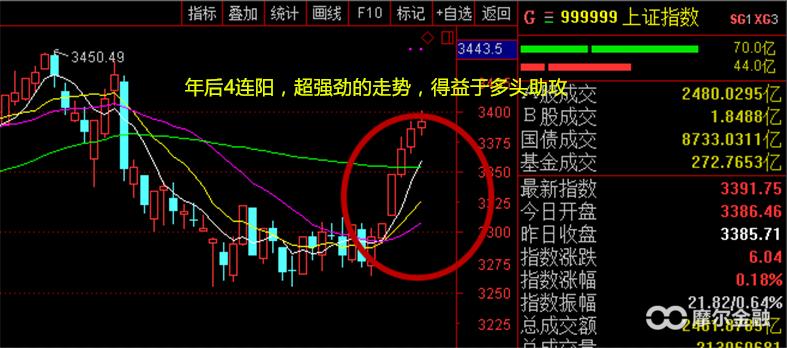 三桶油暴涨市场会怎么走,两桶油暴涨预示什么