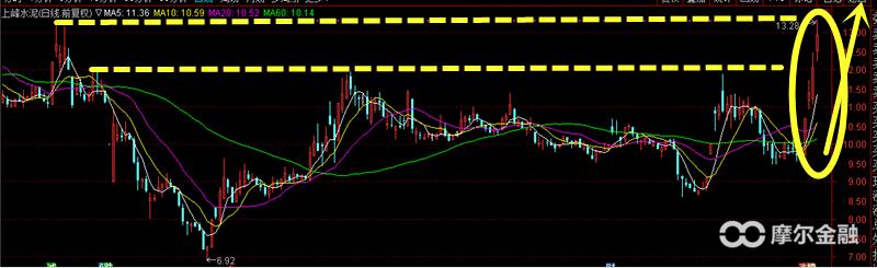 三桶油暴涨市场会怎么走,两桶油暴涨预示什么