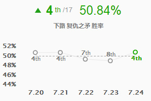 德杯赛场大杀器,德杯圣枪哥马哥