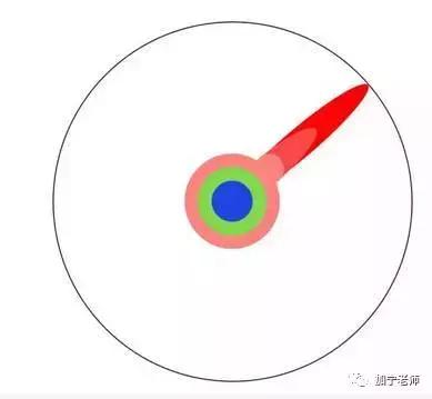 本硕和硕博哪个差距大,读完本硕博前十年对比