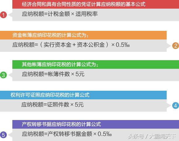 零基础学税法全课程免费视频,税法基础自学视频教程